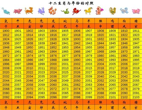 今年是什麼年 生肖|今年民國幾年2024？今年是什麼生肖？西元民國生肖對照表（完。